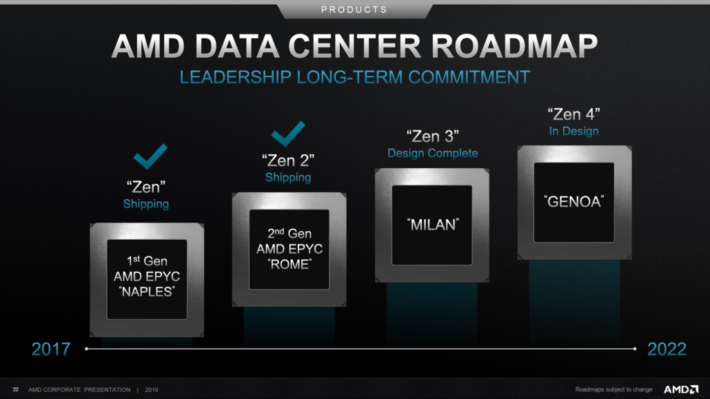 AMD EPYC Milano 7nm + CPU