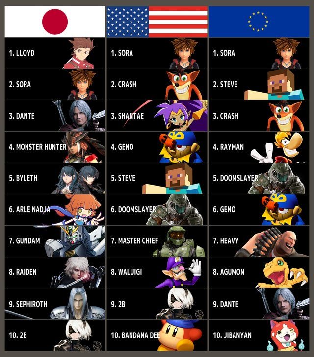Combattenti Smash Bros Ultimate DLC