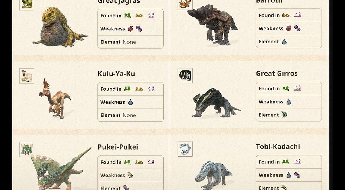 Mostri di Monster Hunter Now: elenco di mostri grandi e piccoli