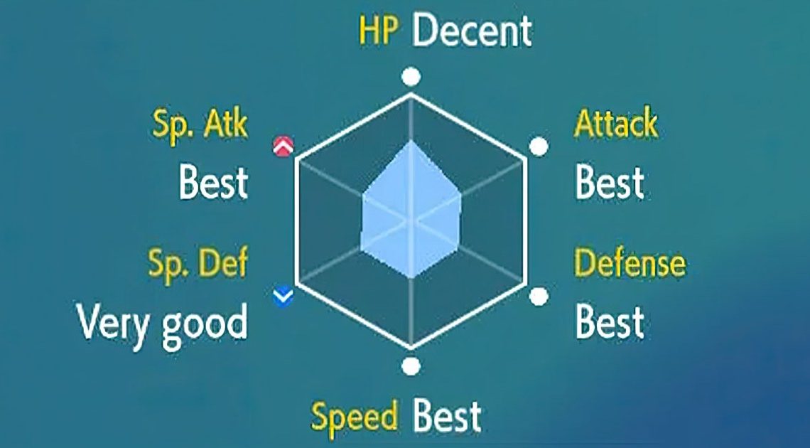 Pokemon Scarlatto e Viola: come addestrare gli IV