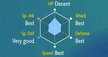 Pokemon Scarlatto e Viola: come addestrare gli IV
