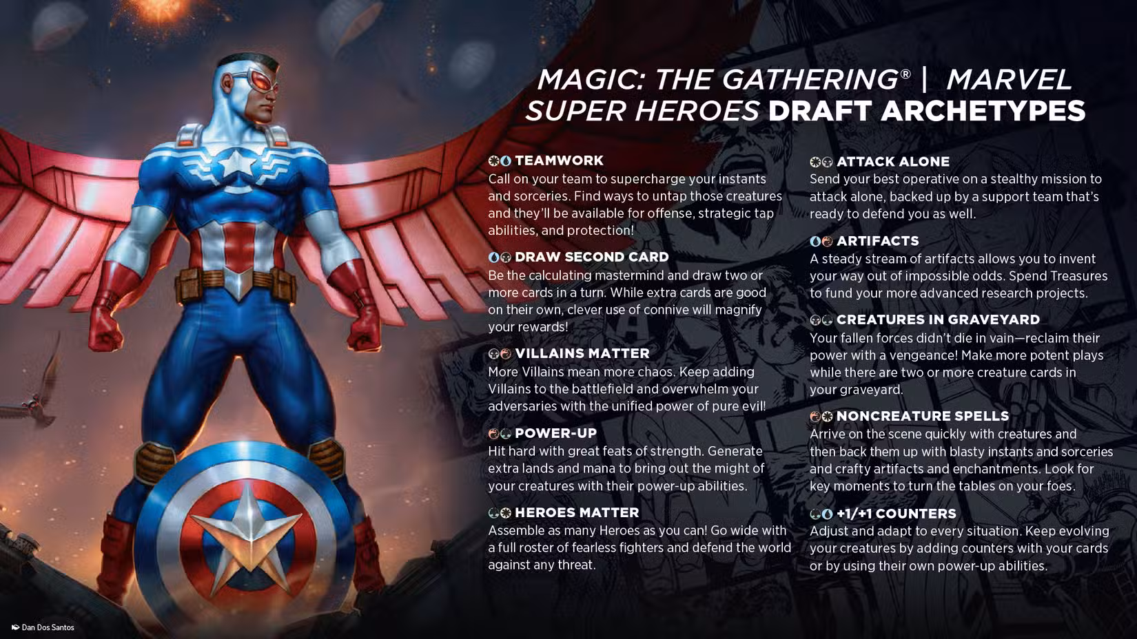Rappresentazione grafica degli archetipi del draft Marvel Super Heroes