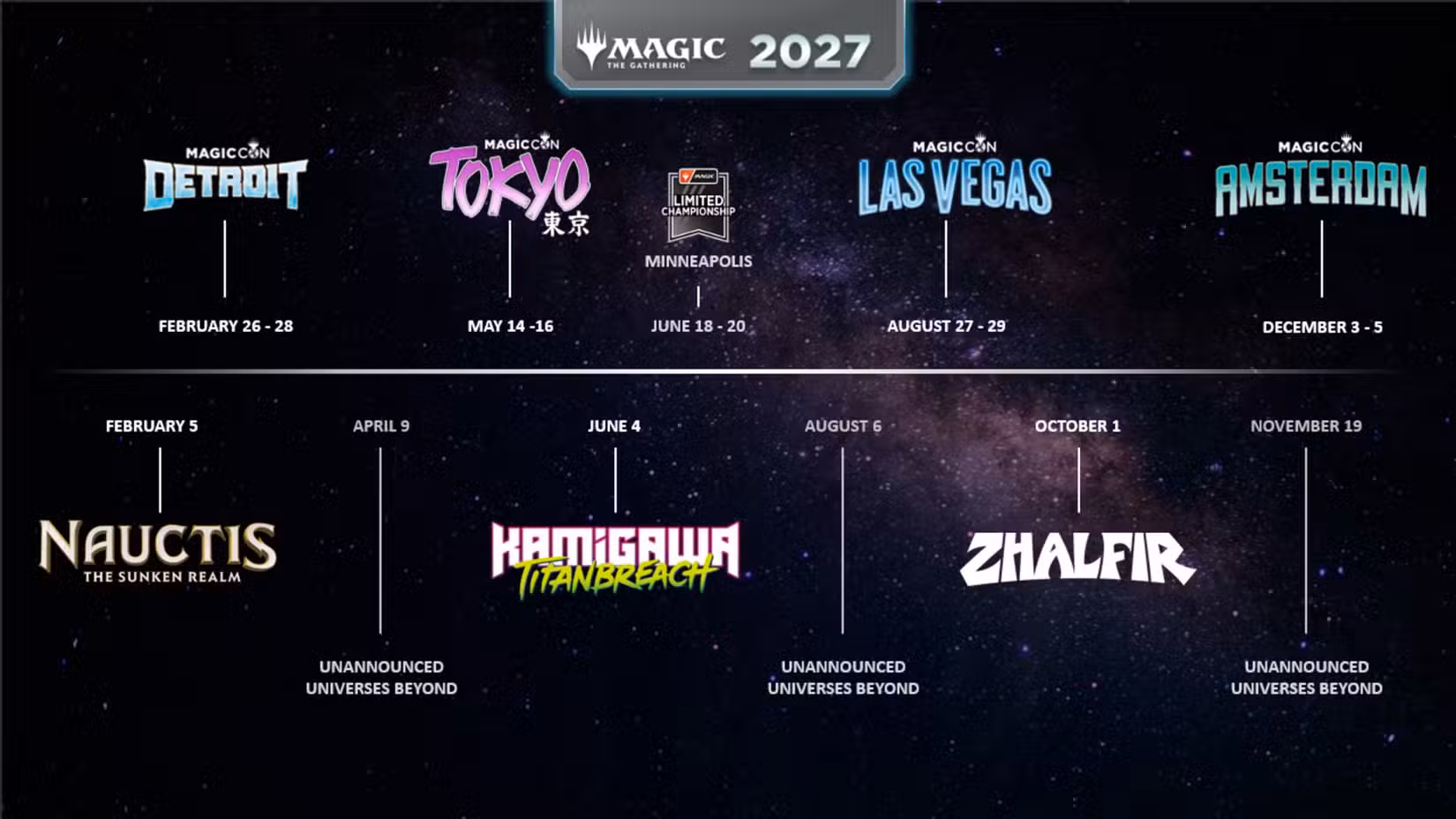 Timeline dei set e degli eventi Magic: The Gathering 2027